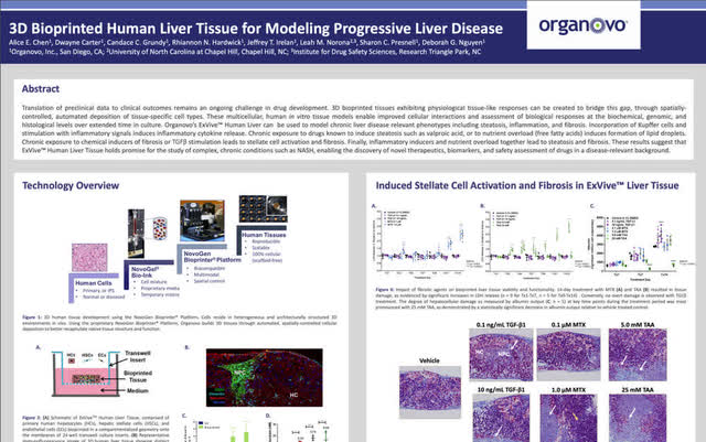 Organovo 3D bioprinted liver assays information