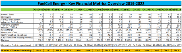 Key Financial Metrics