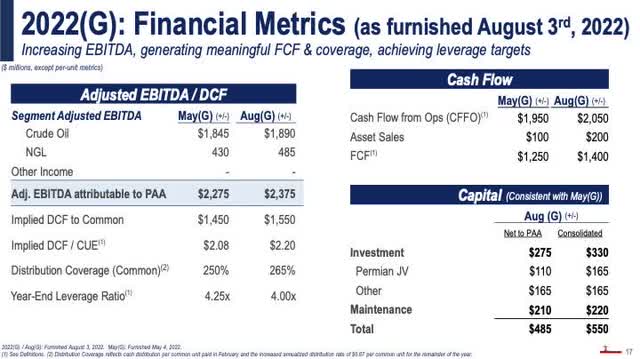 Investor Presentation