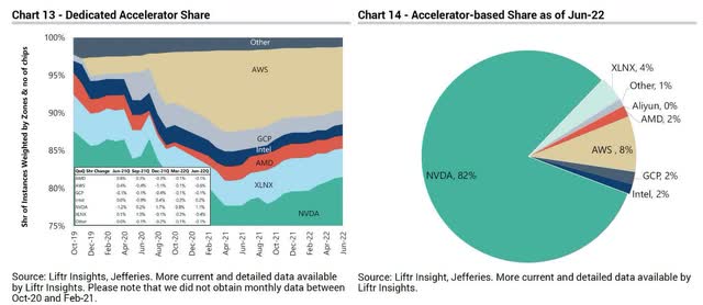 Chart Description automatically generated