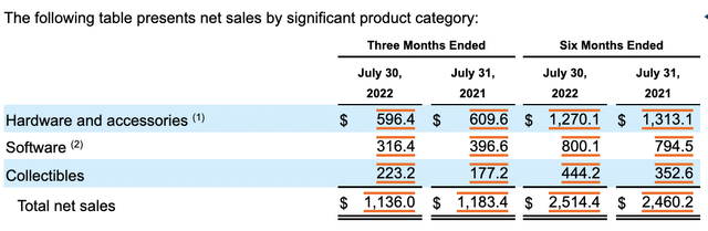 Product Category Sales