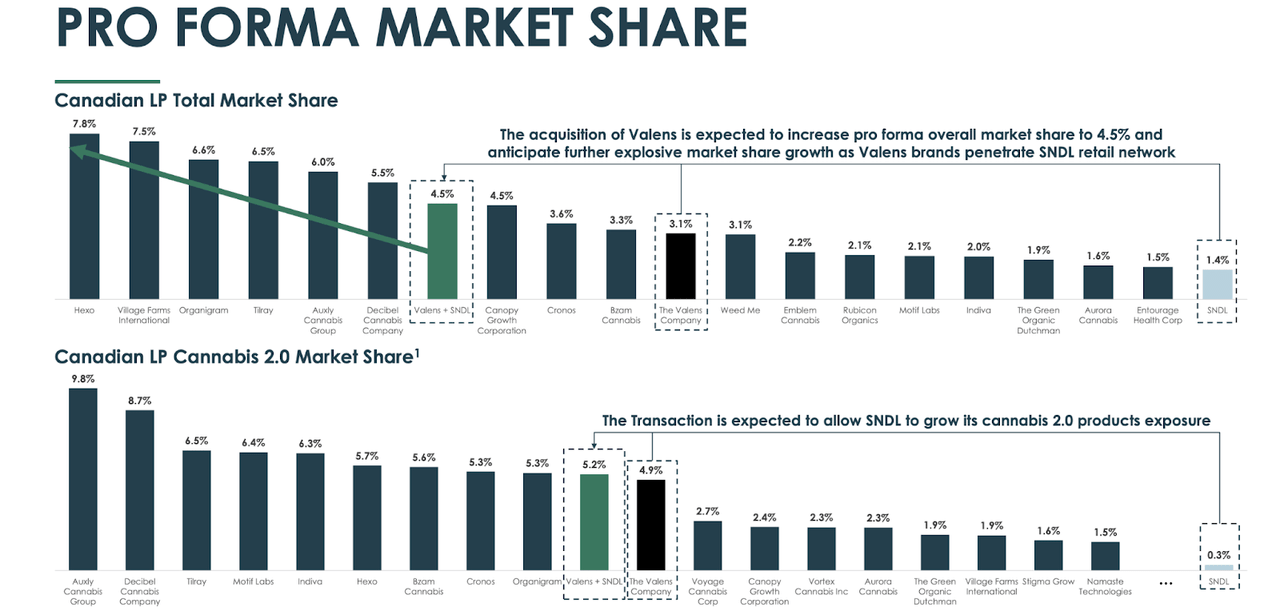 market share