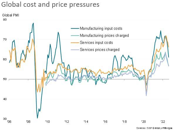 Global cost and price pressures