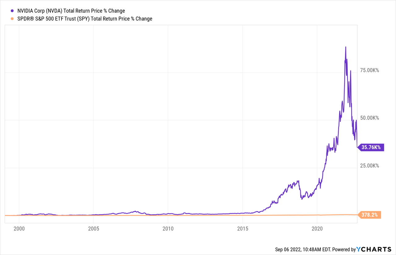 Up 230%, 3 Reasons Nvidia Stock Can Still Make You Richer