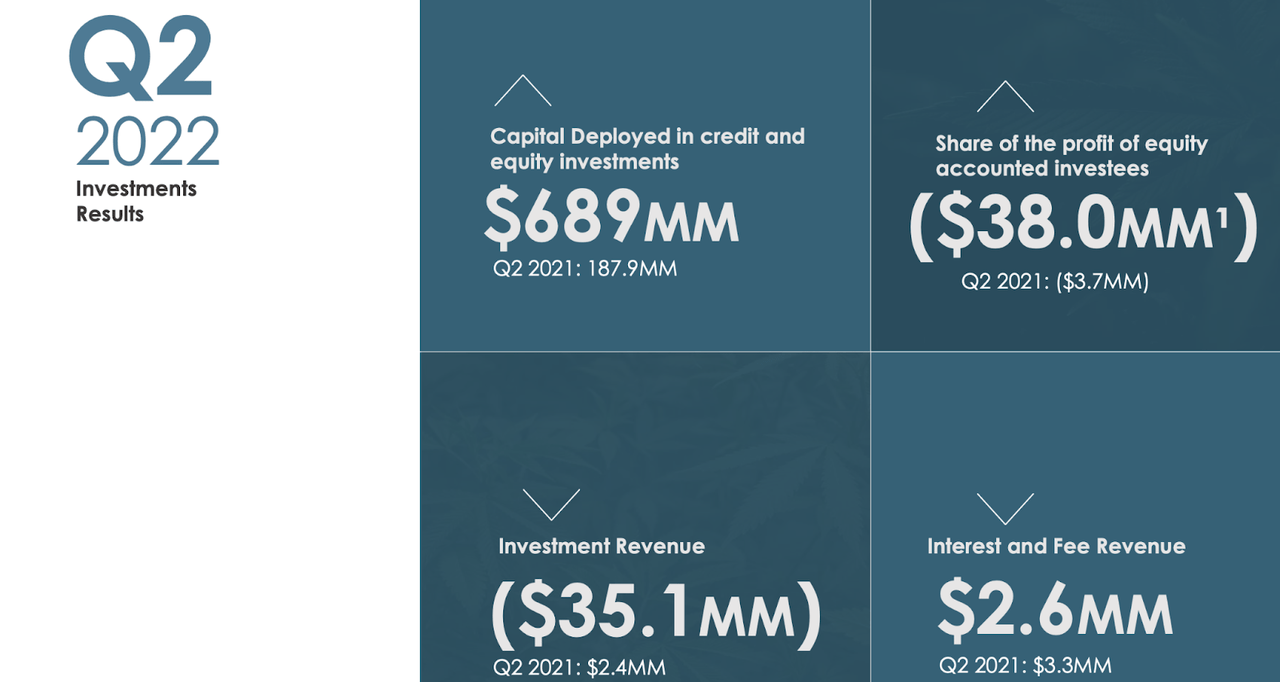 sunstream financials