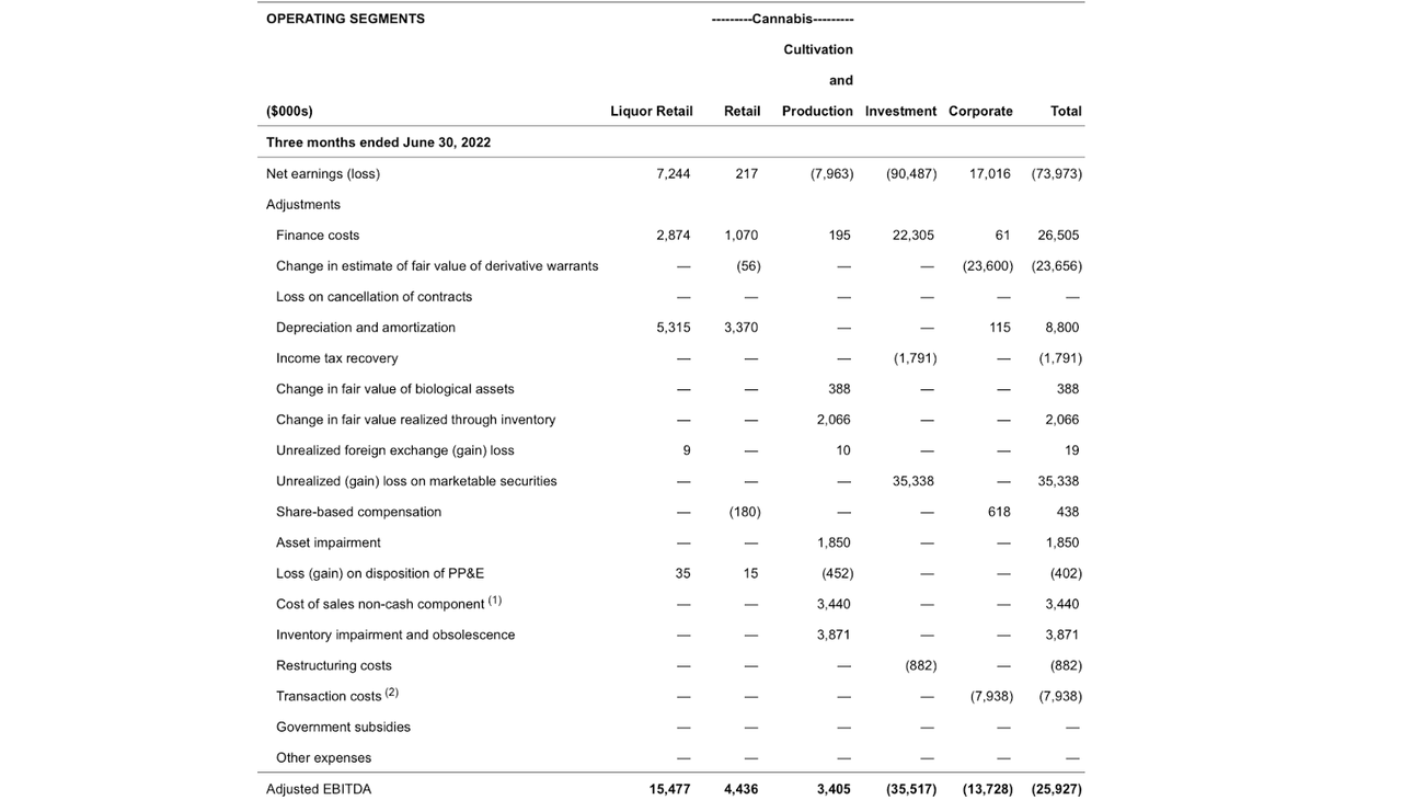 adjusted EBITDA