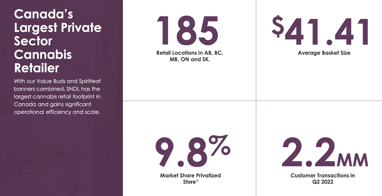 cannabis retailer