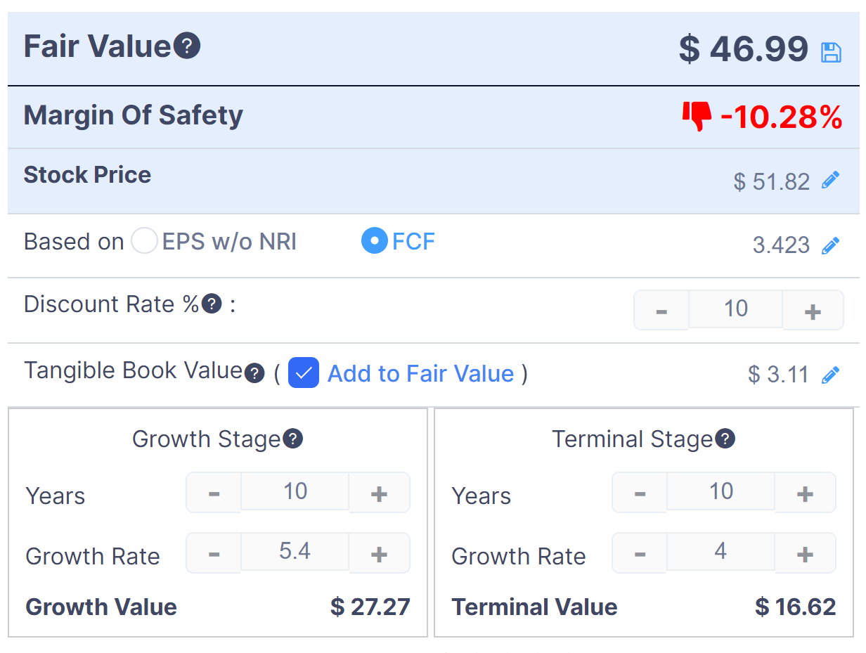 Discounted Cash Flow - CVLT