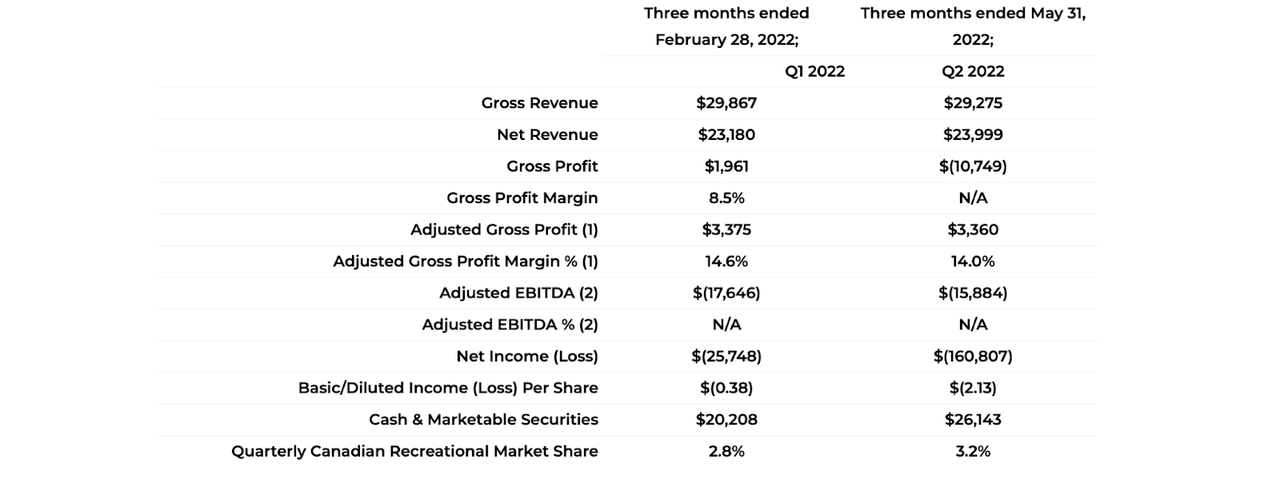 income statement