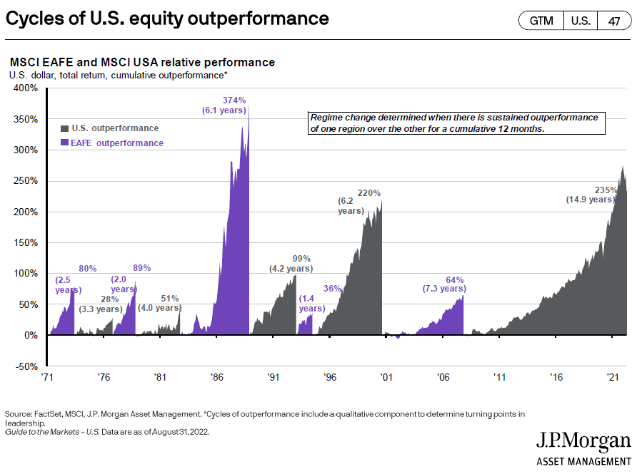 US EQUITY