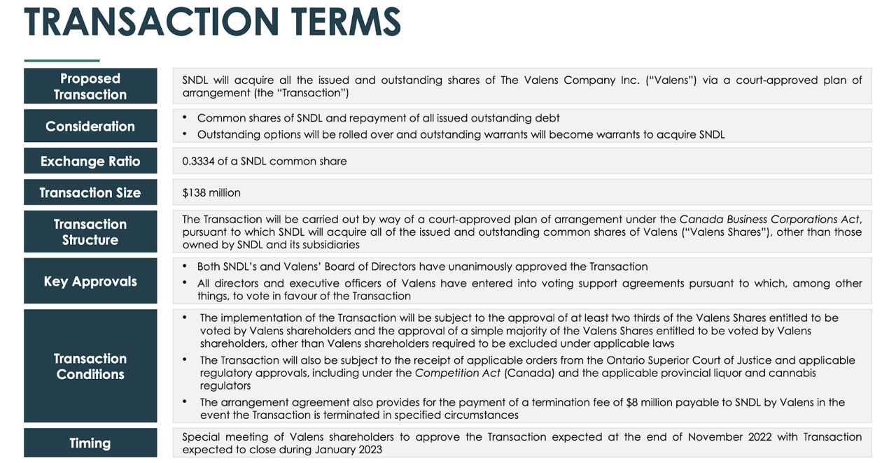 Transaction terms