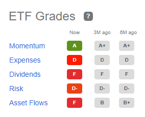 ETF Grades