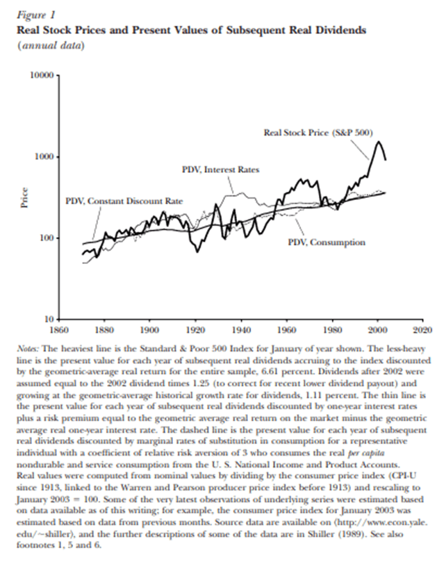 Graph and description