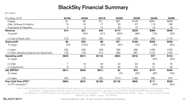 BlackSky 2021 financial projections