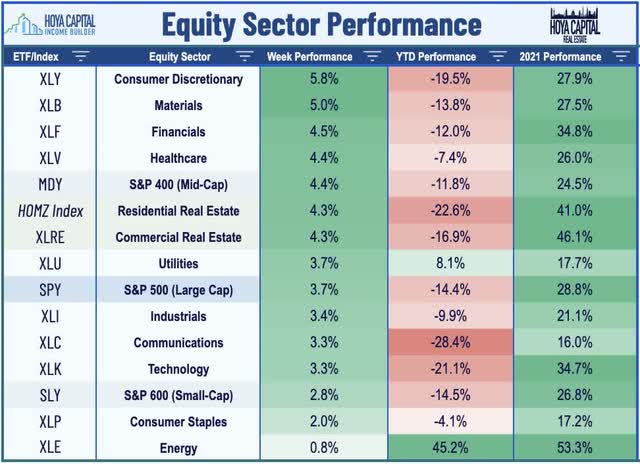 equity sector