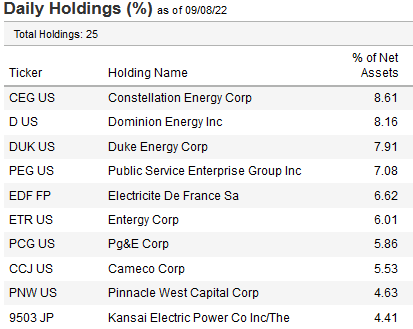 NLR ETF Top-10 Holdings