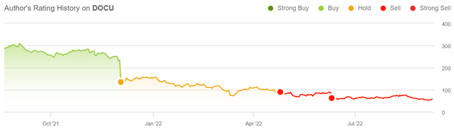 DOCU stock rating