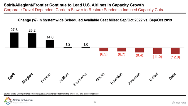 Capital addition slide