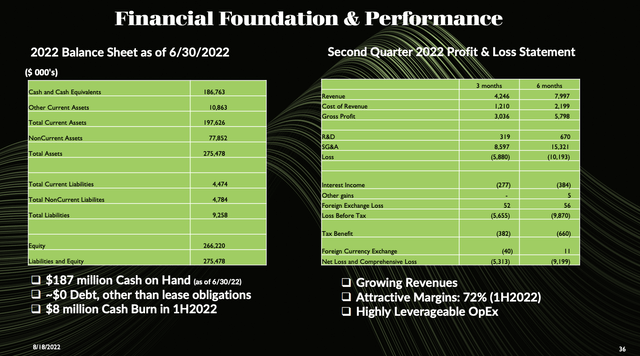 Zomedica financial foundation and performance