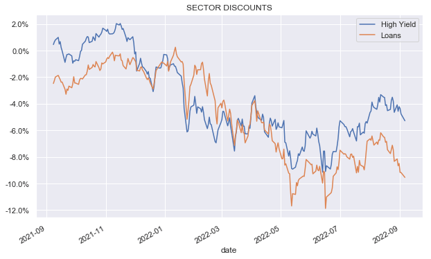 Systematic Income