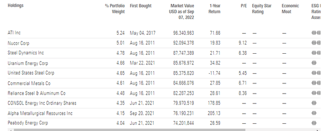 Top Holdings: A Modified Equal-Weight Approach (34 Positions)