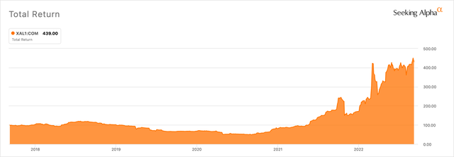 Coal prices 5-year