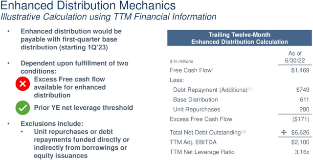Western Midstream Partners Enhanced Distribution