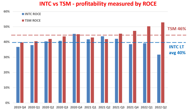 Chart, bar chart Description automatically generated