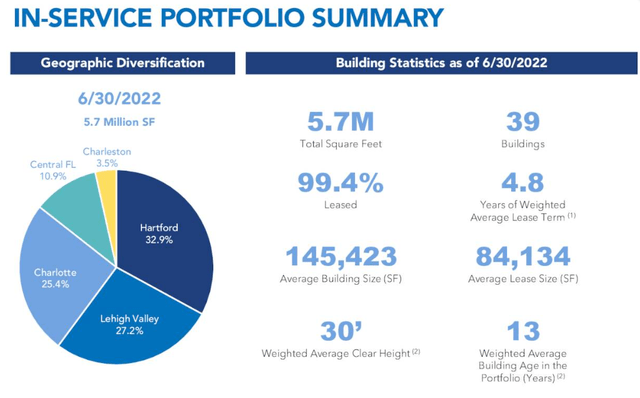 INDT overview