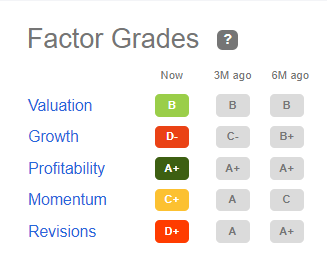 factor grades