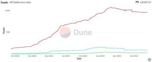 Stablecoins