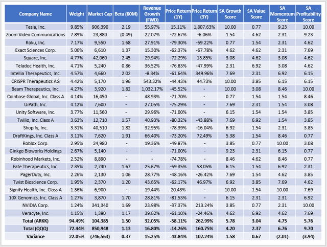 ARKK Company Snapshot