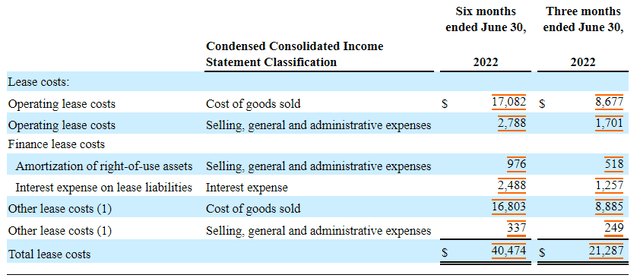 Arhaus lease cost allocation