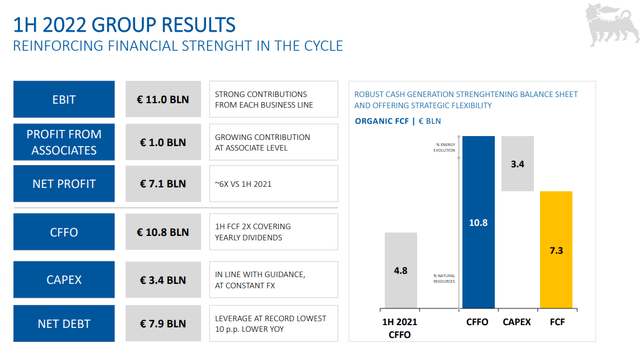 Eni stock, E stock, Eni results