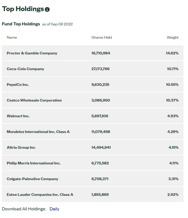 top 10 holdings
