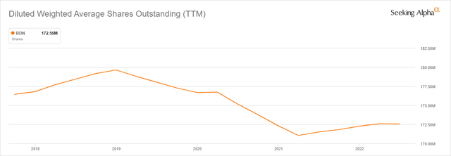 Average shares outstanding