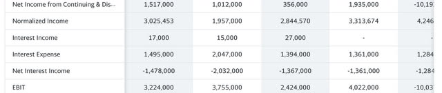 kraft 17'-22 income statement portion