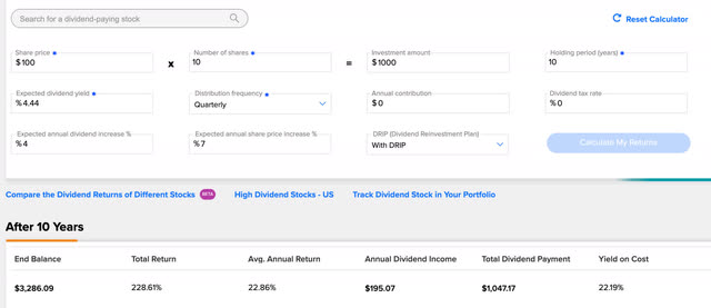 tipranks compound dividend calculator