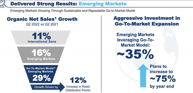 emerging markets statistics from kraft heinz