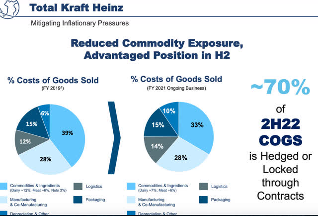 demonstration of reduction in cogs for Kraft Heinz