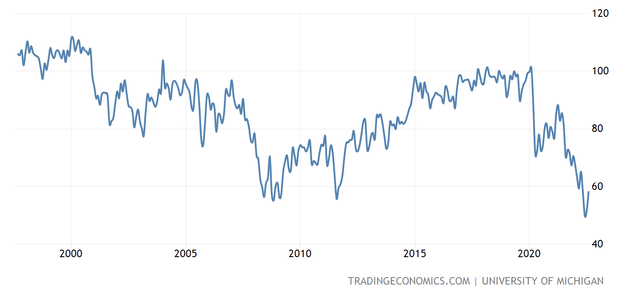 line chart confidence