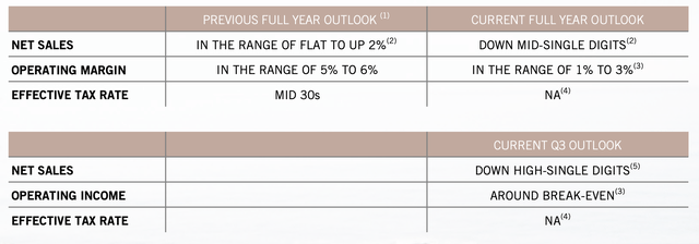 table outlook
