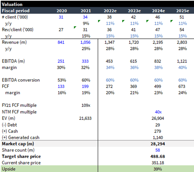 Valuation