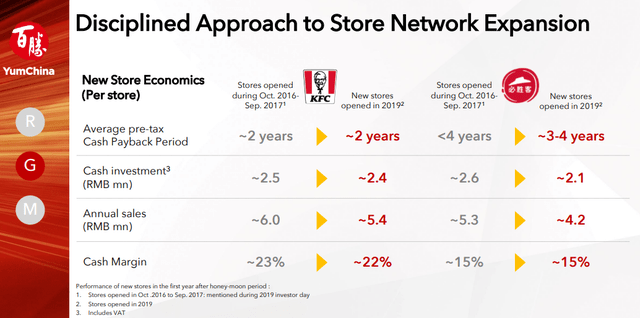 Store unit economics