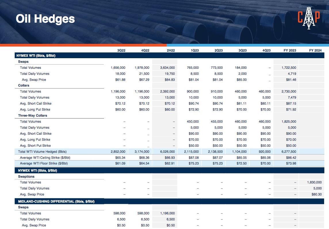 Callon Petroleum Stock Some Risks But Incredible Valuation (NYSECPE