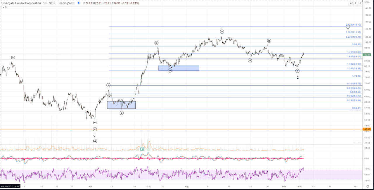 SI micro chart