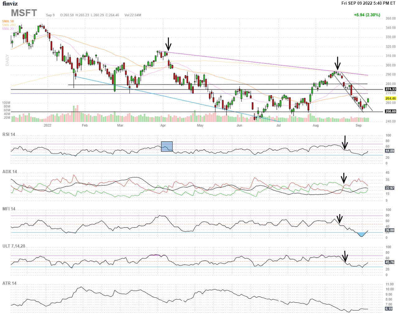 Finviz Chart MSFT