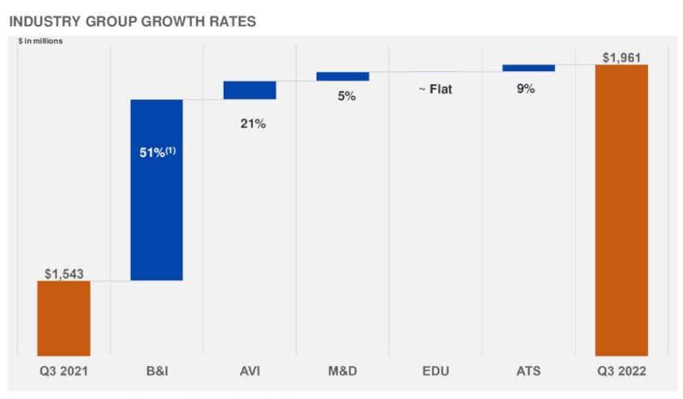ABM Industries rises as FQ3 earnings beat, guidance range narrowed