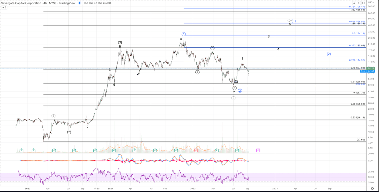 SI Daily Chart