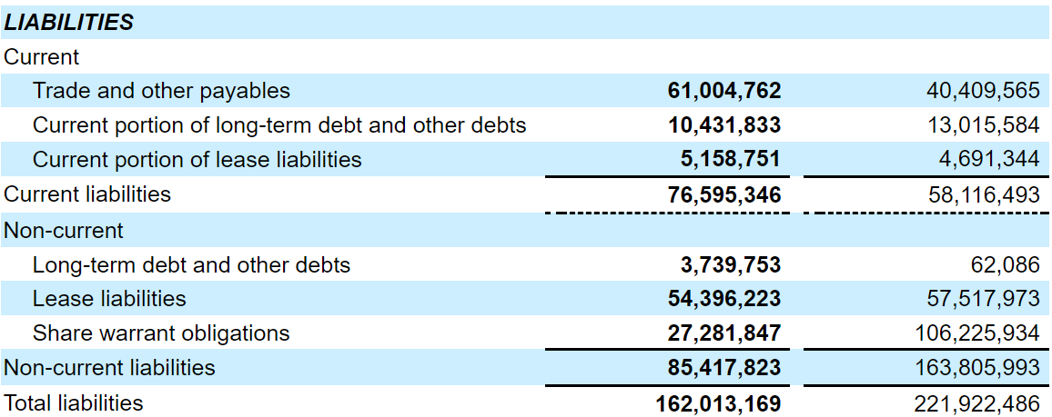 Company Report Q2 2022